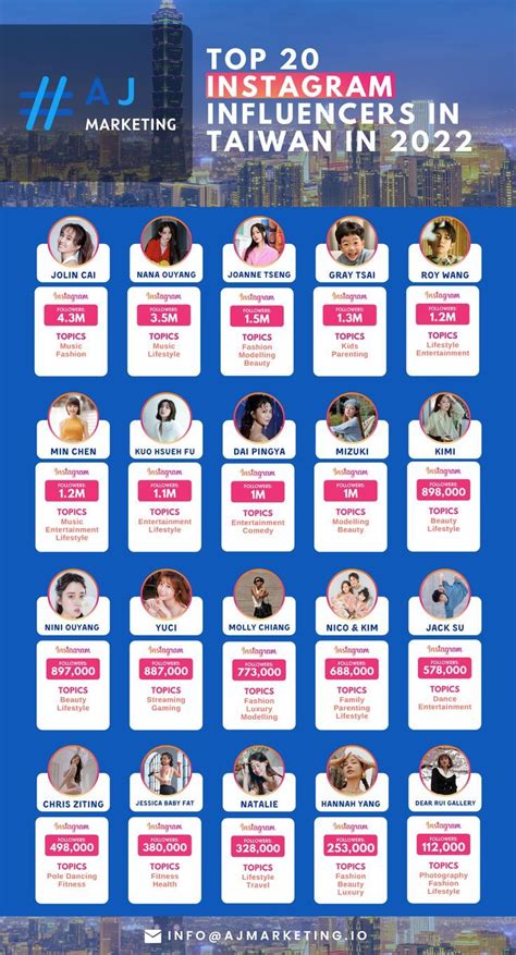 taiwanese influencers|Top 20 Taiwanese Influencers: Find Influencers in Taiwan